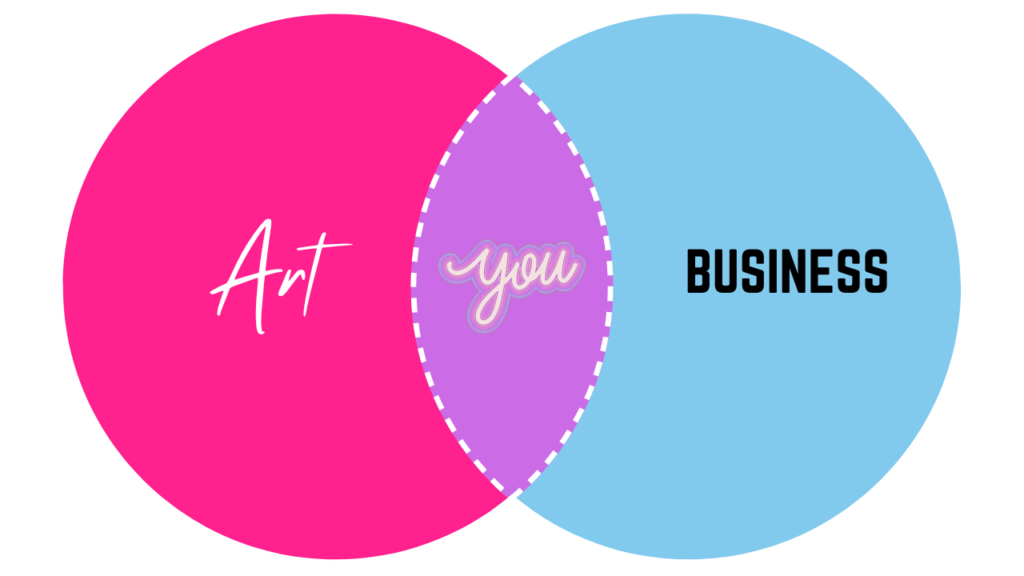 how to start an art business