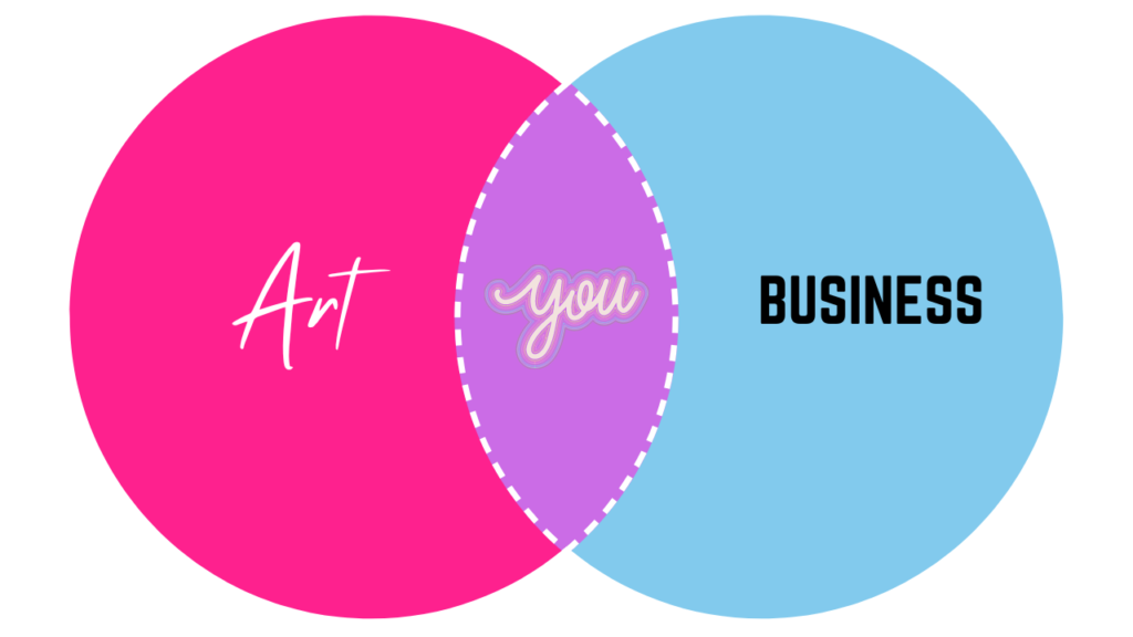 A Checklist To Start Your Own Art-Class Business