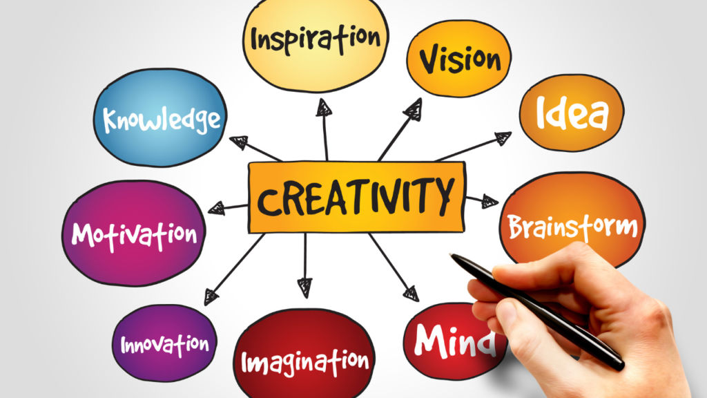 Creativity diagram